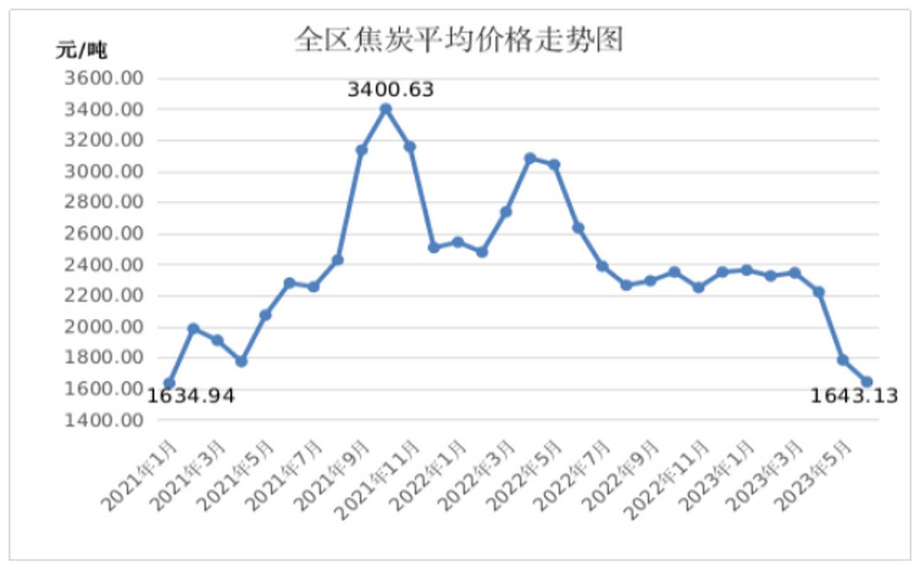 煤价最新行情如何?