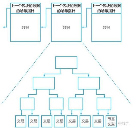 区块链编程如何入门与实践？
