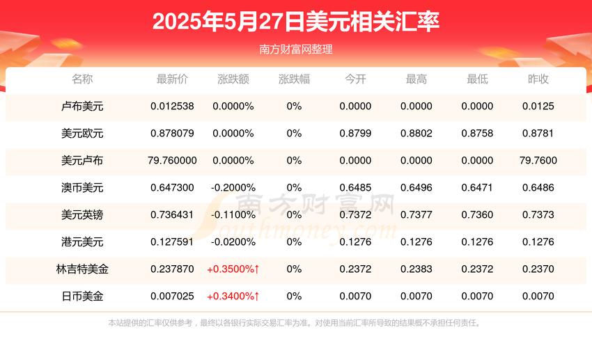 cvc币行情最新走势如何?