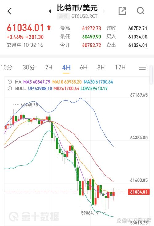 cvc币行情最新走势如何?
