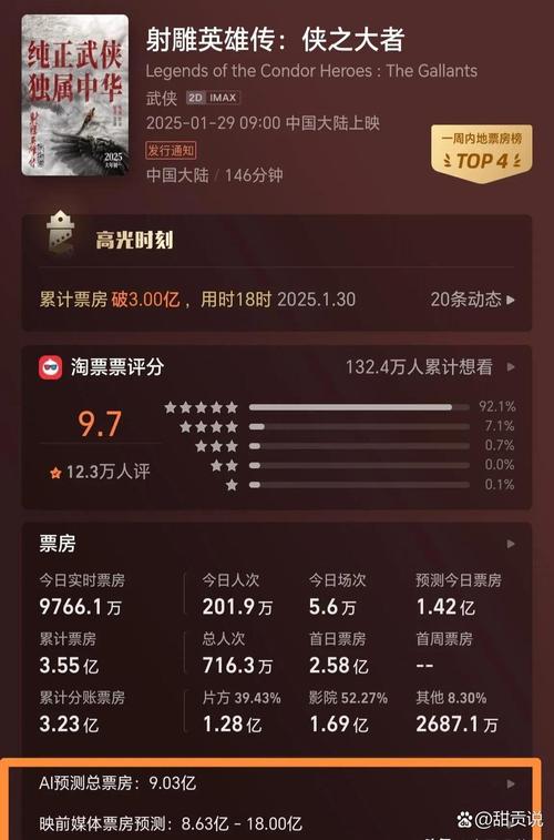 老炮儿最新实时票房多少?