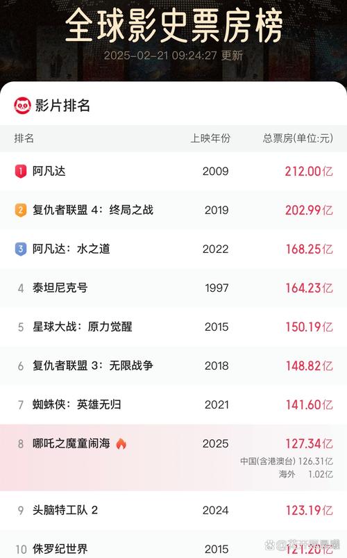 老炮儿最新实时票房多少?