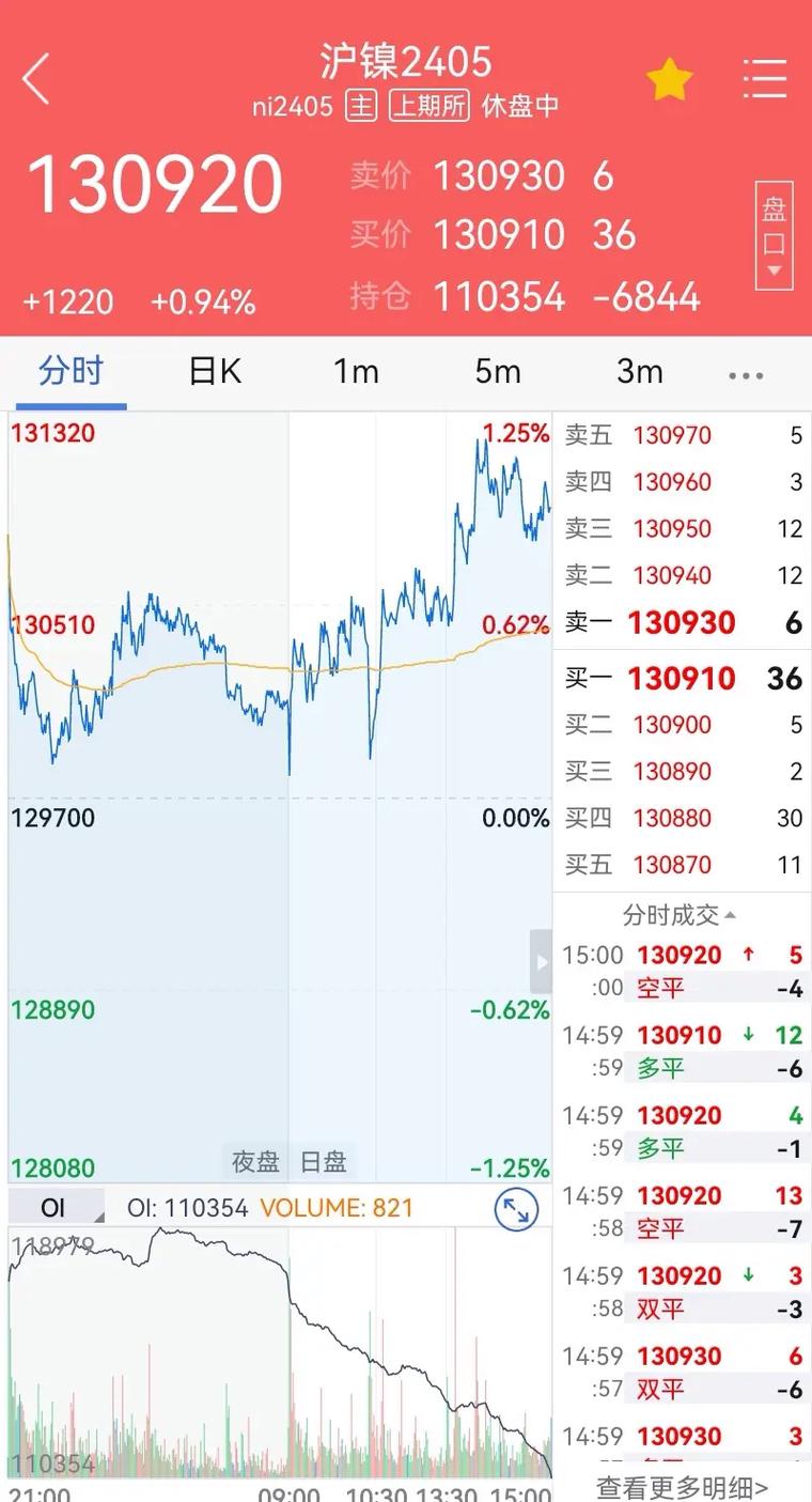沪镍2009实时行情最新价格是多少?