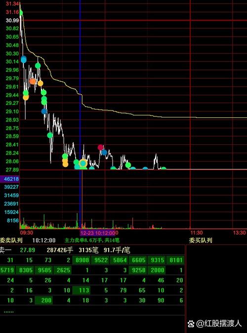 600701历史行情走势如何?关键点位在哪?