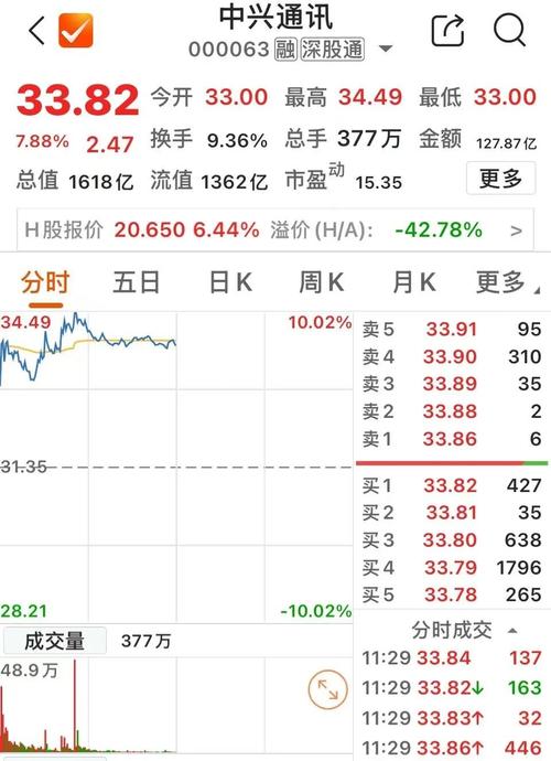 600701历史行情走势如何?关键点位在哪?