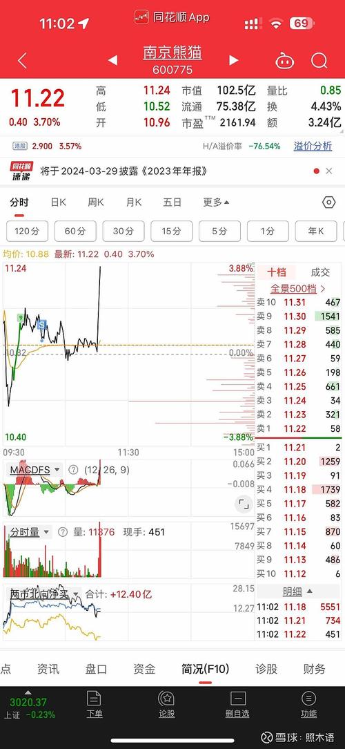 600701历史行情走势如何?关键点位在哪?
