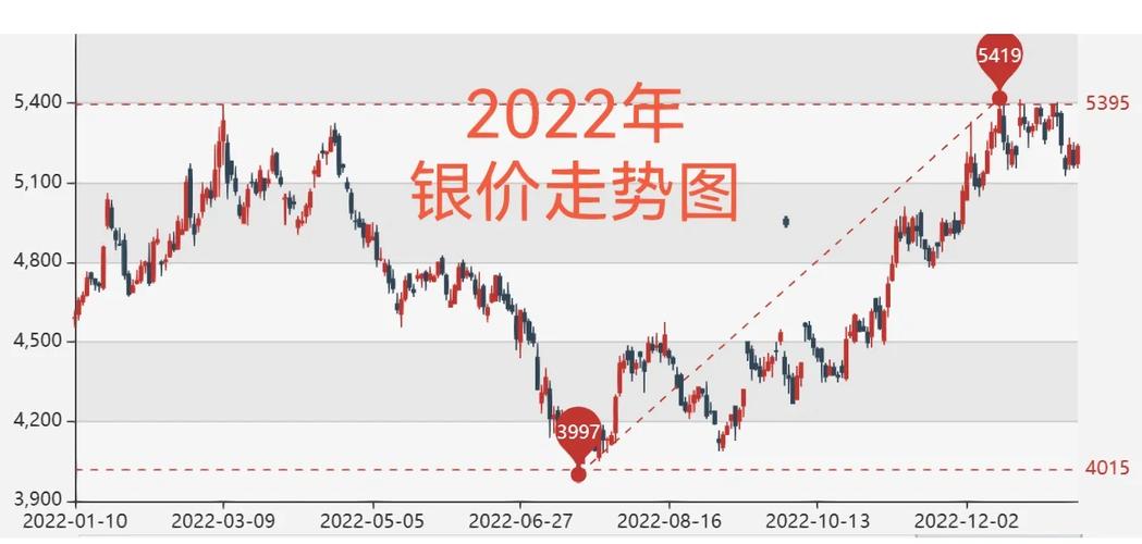白银价格实时走势中心