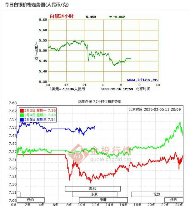 白银价格实时走势中心