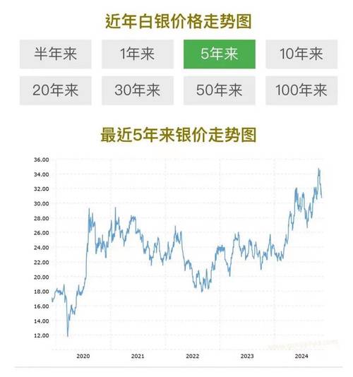 白银价格实时走势中心