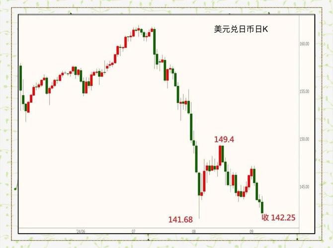 日元行情走势将如何演绎？