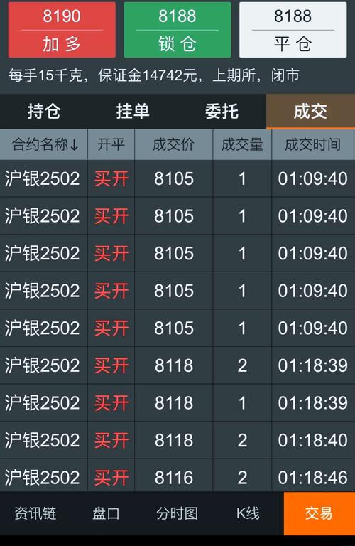 白银实时估值怎么看?