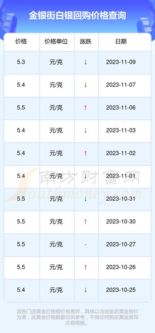 白银实时估值怎么看?