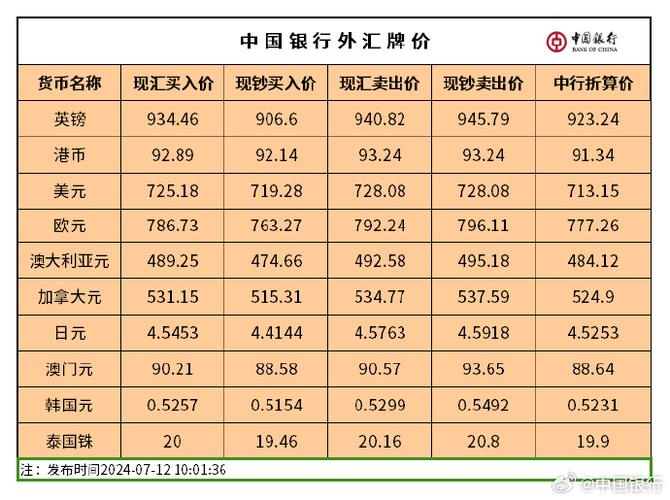 今日中行汇率实时汇率是多少？