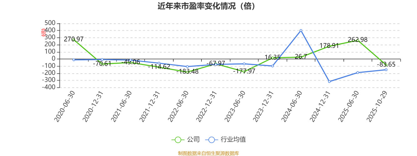 中视传媒行情如何?