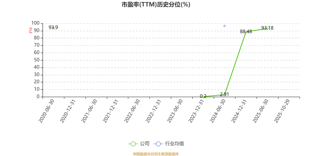 中视传媒行情如何?