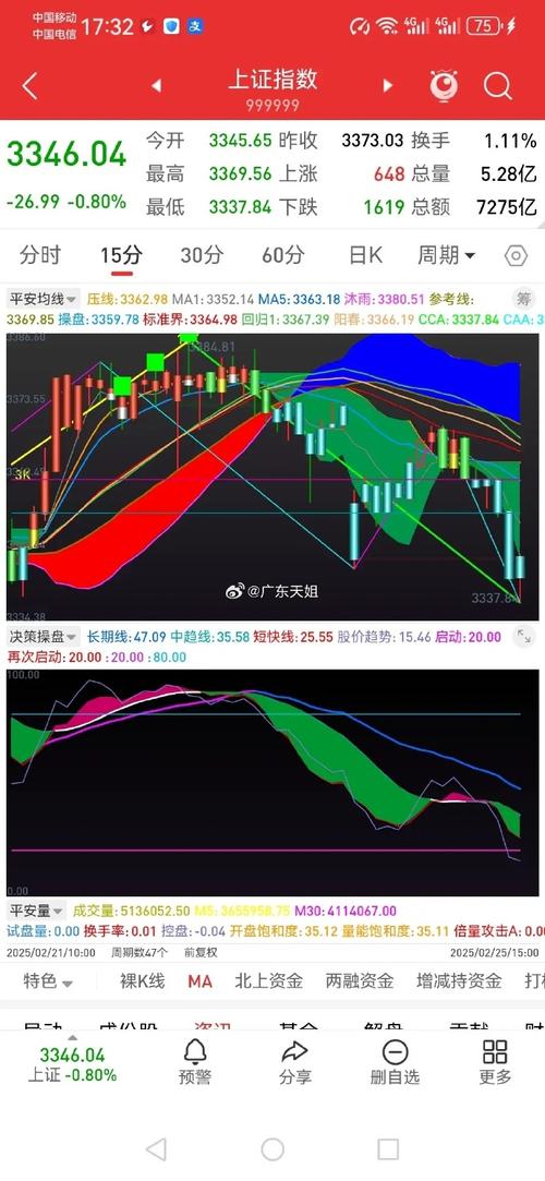 脸谱网实时股票走势在哪看？