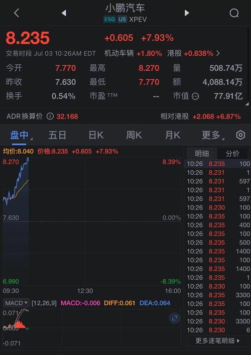 中国国车股票行情今日如何?