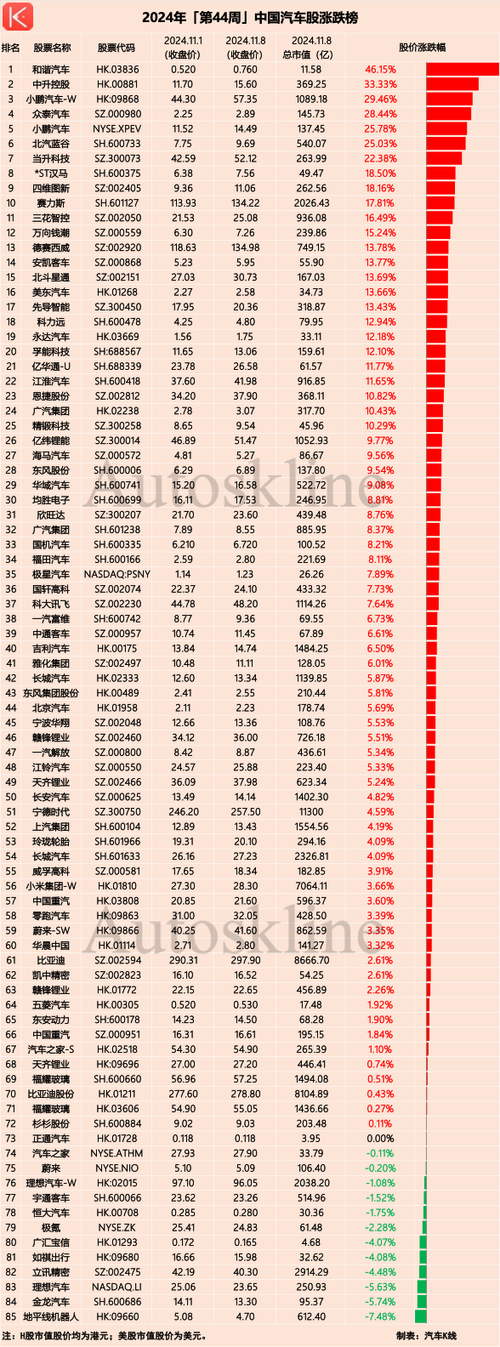 中国国车股票行情今日如何?