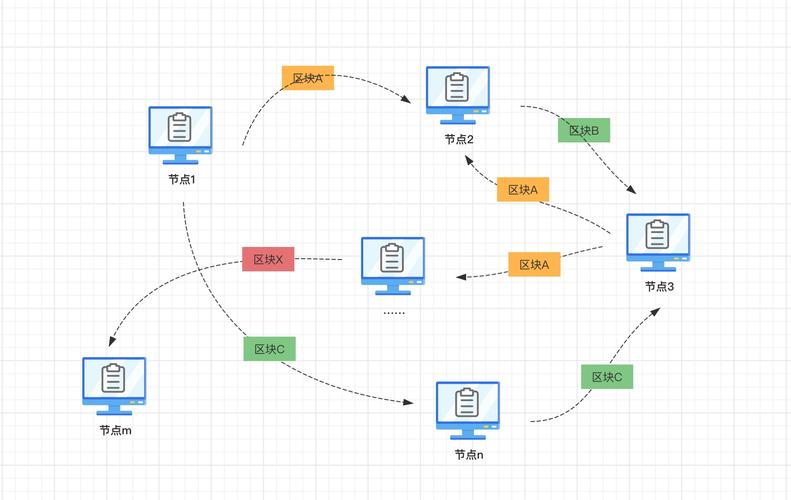 区块链行权机制如何保障公平高效?