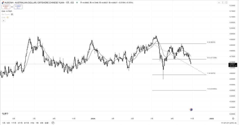 澳元实时行情汇率是多少?