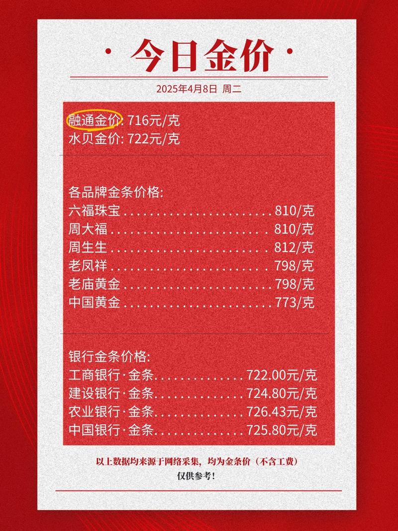 隔通金实时报价是多少?