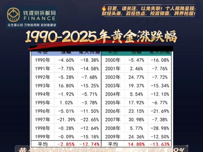 600871历史行情走势如何?