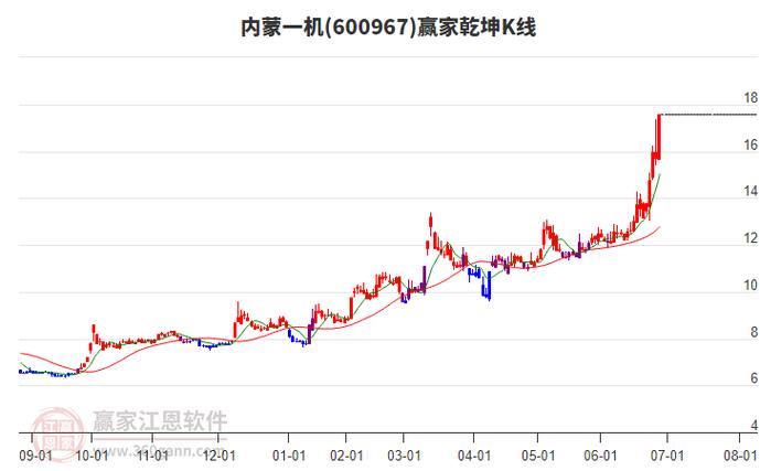 600871历史行情走势如何?