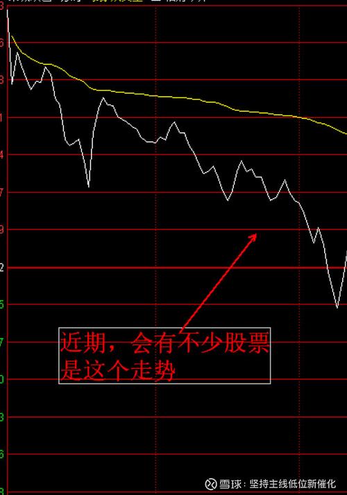 PPS行情未来走势会如何?