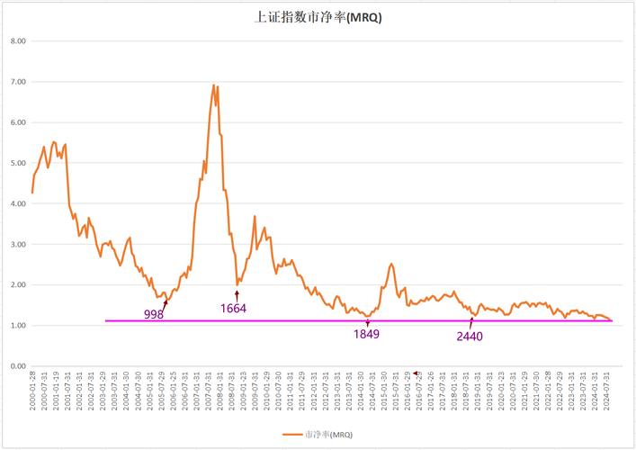 PPS行情未来走势会如何?
