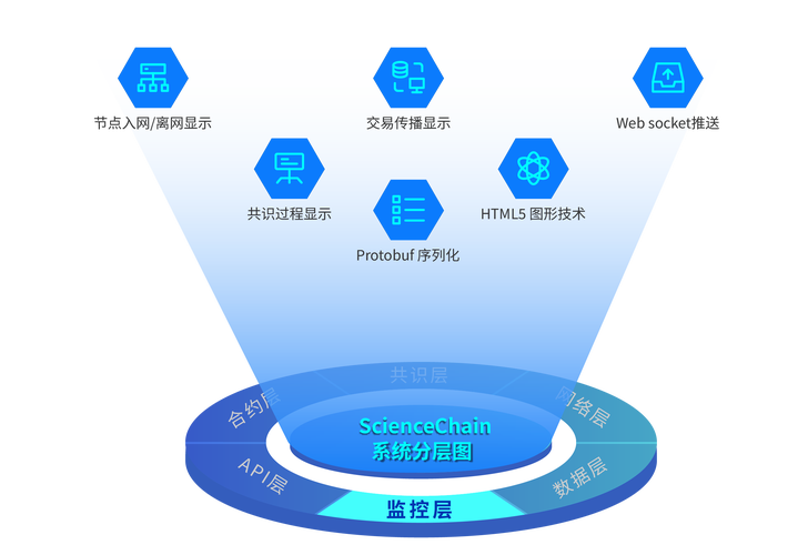区块链数据保护开源