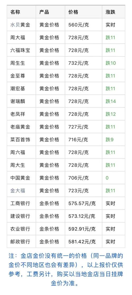 国际黄金银实时行情