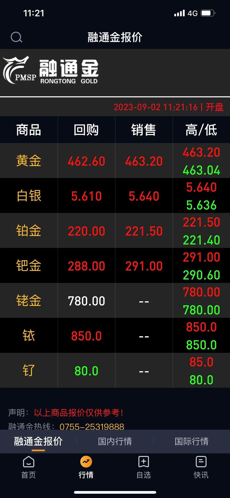 国际黄金银实时行情