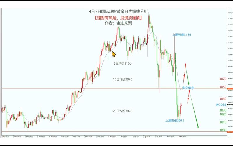 国际黄金银实时行情
