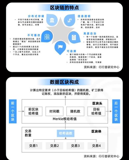 区块链如何简易生存?新手必看指南?