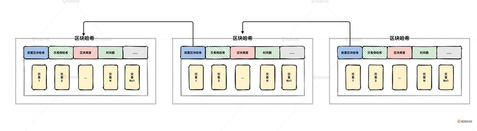 区块链如何简易生存?新手必看指南?