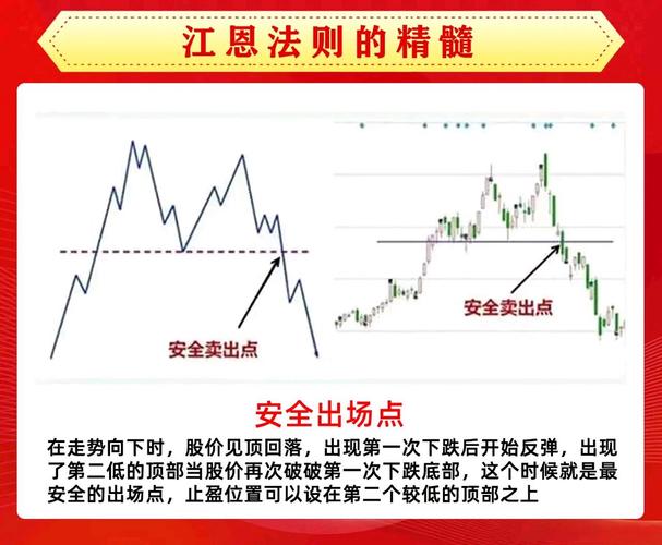 极端行情战法如何实战应用?