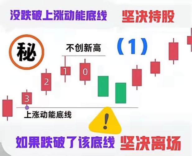 极端行情战法如何实战应用?