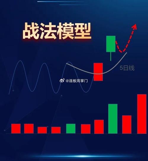 极端行情战法如何实战应用?