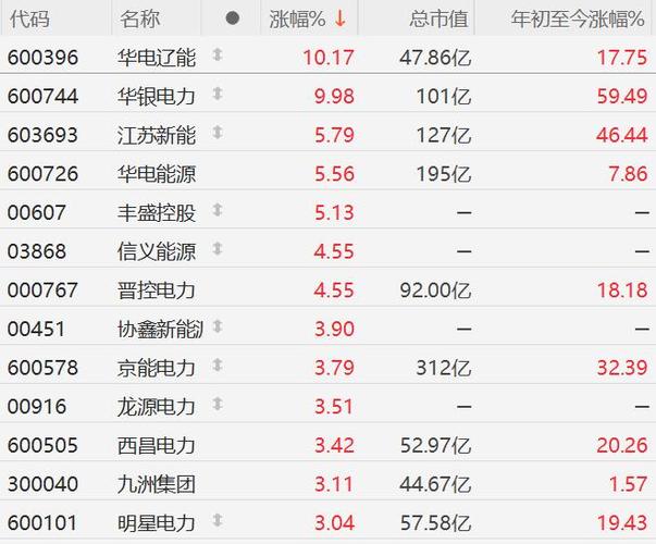 电力建设股行情如何?未来走势怎样?