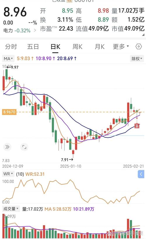 电力建设股行情如何?未来走势怎样?