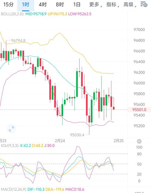 中行外汇实时行情3有何最新动态?
