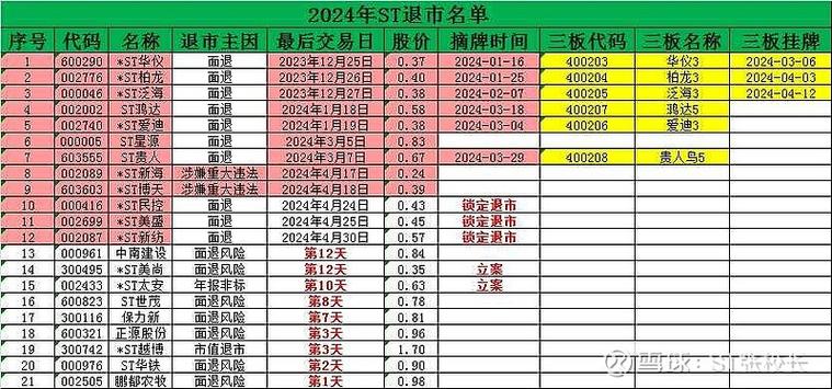 中南建设实时行程如何影响股价走势?