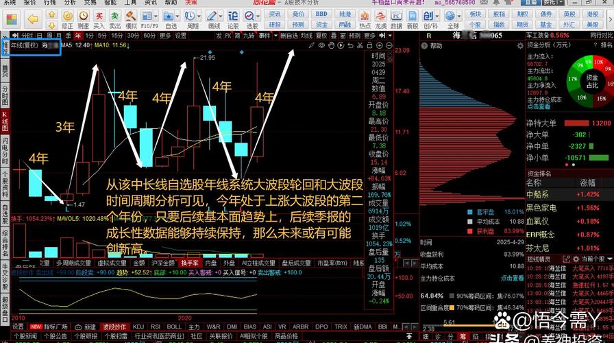 中南建设实时行程如何影响股价走势?