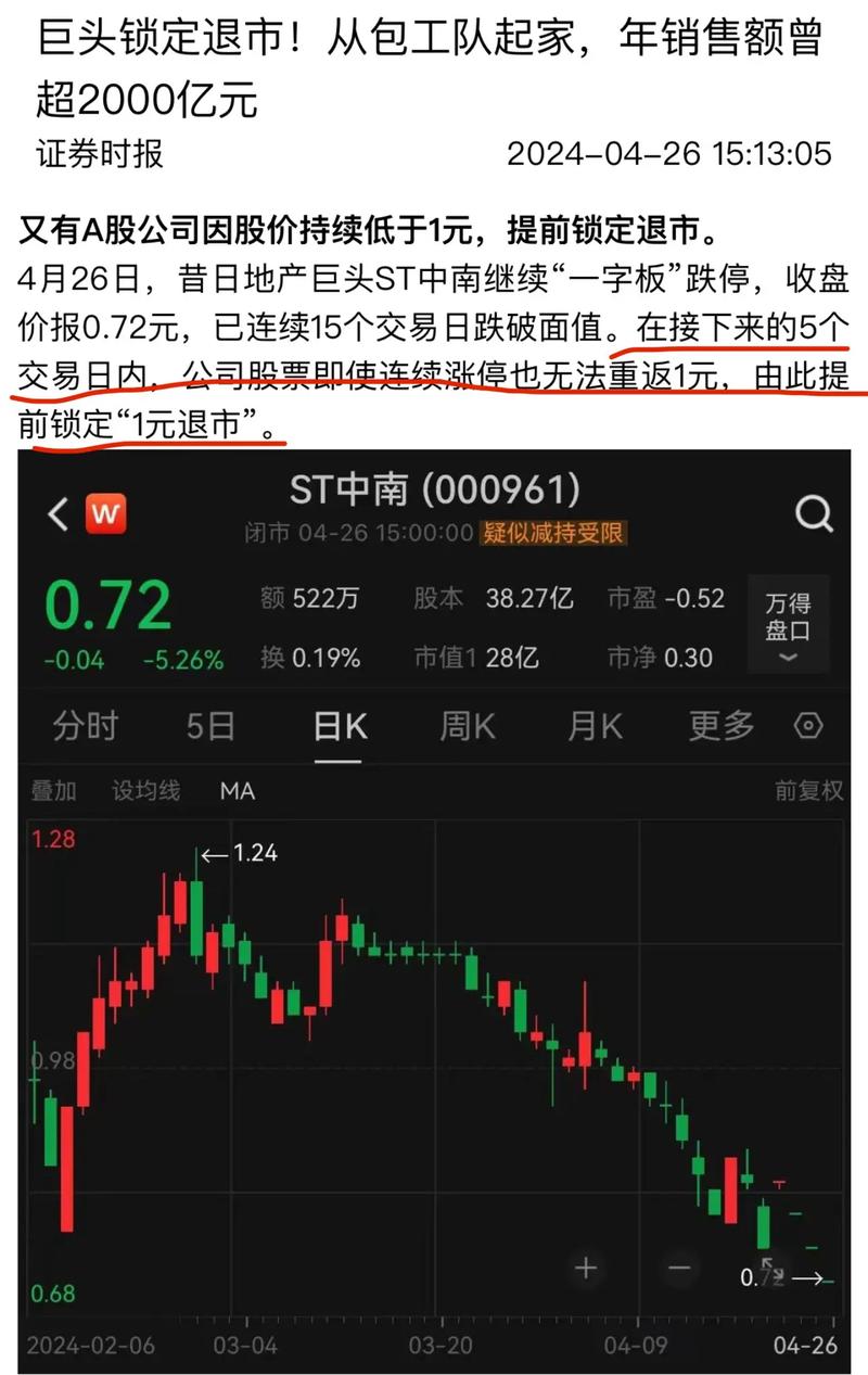 中南建设实时行程如何影响股价走势?