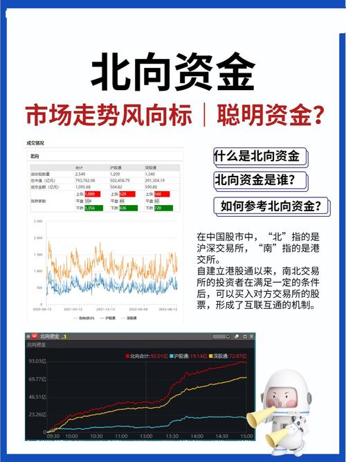 北向资金实时怎么看？最新动向在哪看？
