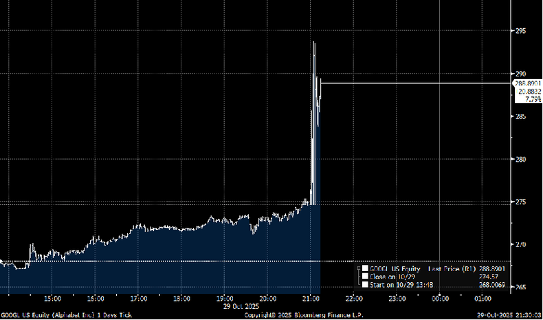 Google股价实时行情如何?