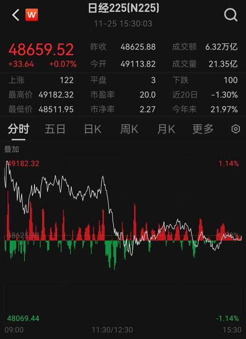 Google股价实时行情如何?