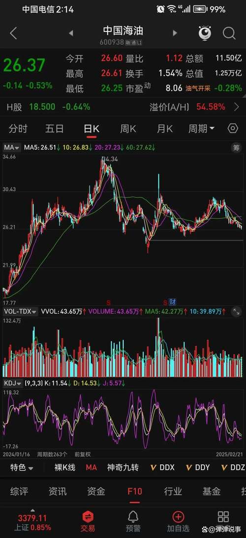 Google股价实时行情如何?
