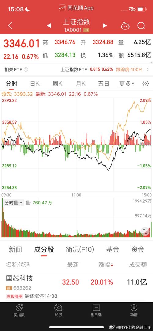 股市每年行情规律可循?