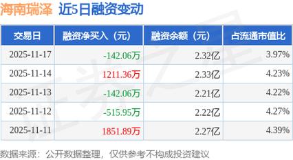 海南瑞泽行情今日如何?